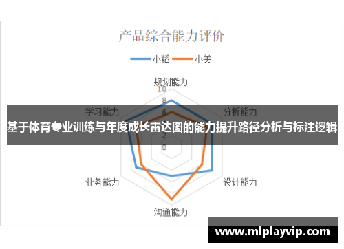 基于体育专业训练与年度成长雷达图的能力提升路径分析与标注逻辑