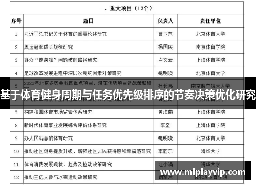 基于体育健身周期与任务优先级排序的节奏决策优化研究