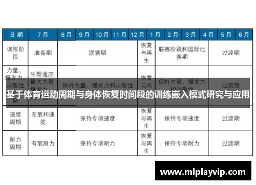 基于体育运动周期与身体恢复时间段的训练嵌入模式研究与应用